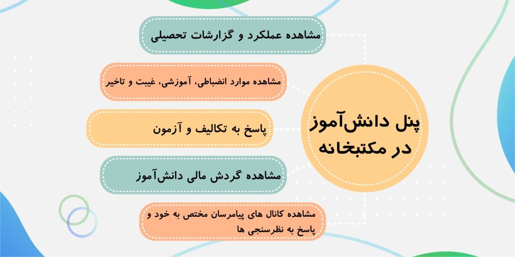 پنل دانش آموزان در مکتبخانه