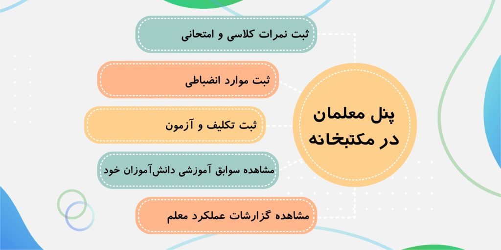 پنل معلمان در مکتبخانه