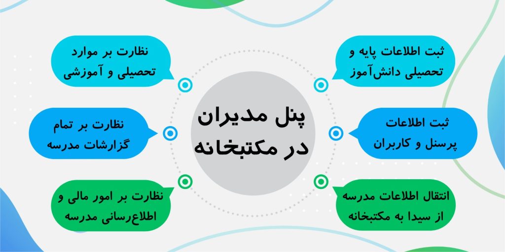 پنل مدیران در مکتبخانه